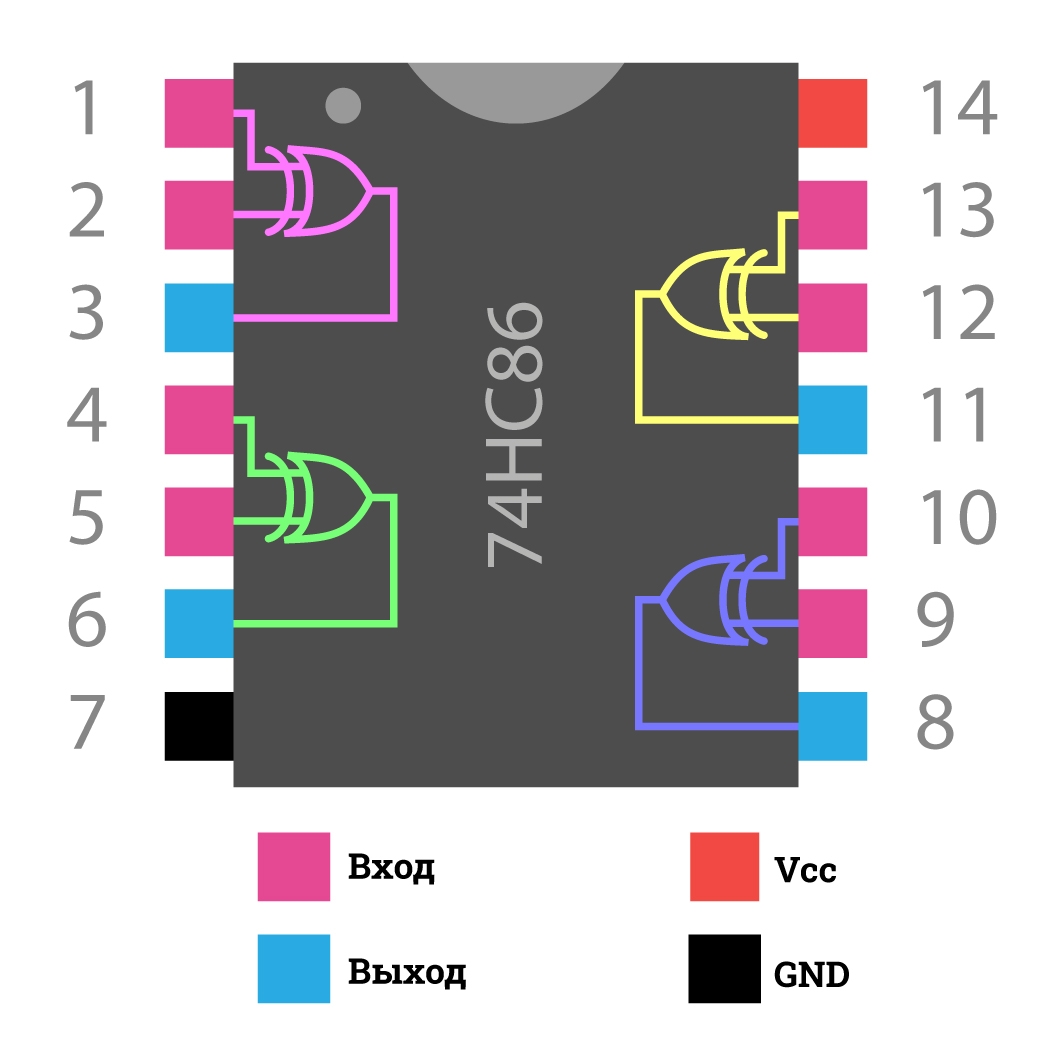  Микросхема логики 74HC86 / 4×2-XOR для Arduino ардуино