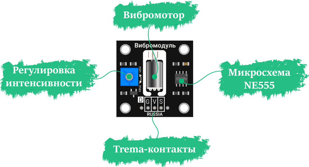 Trema Module Vibration v2 Annotation Trema Module Vibration v2 Annotation