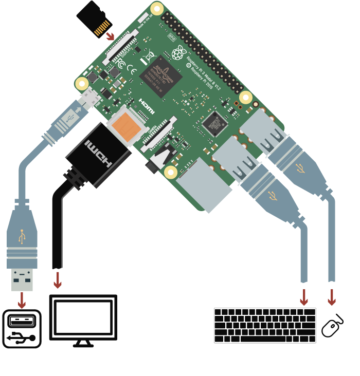 Raspberry Pi + Погода