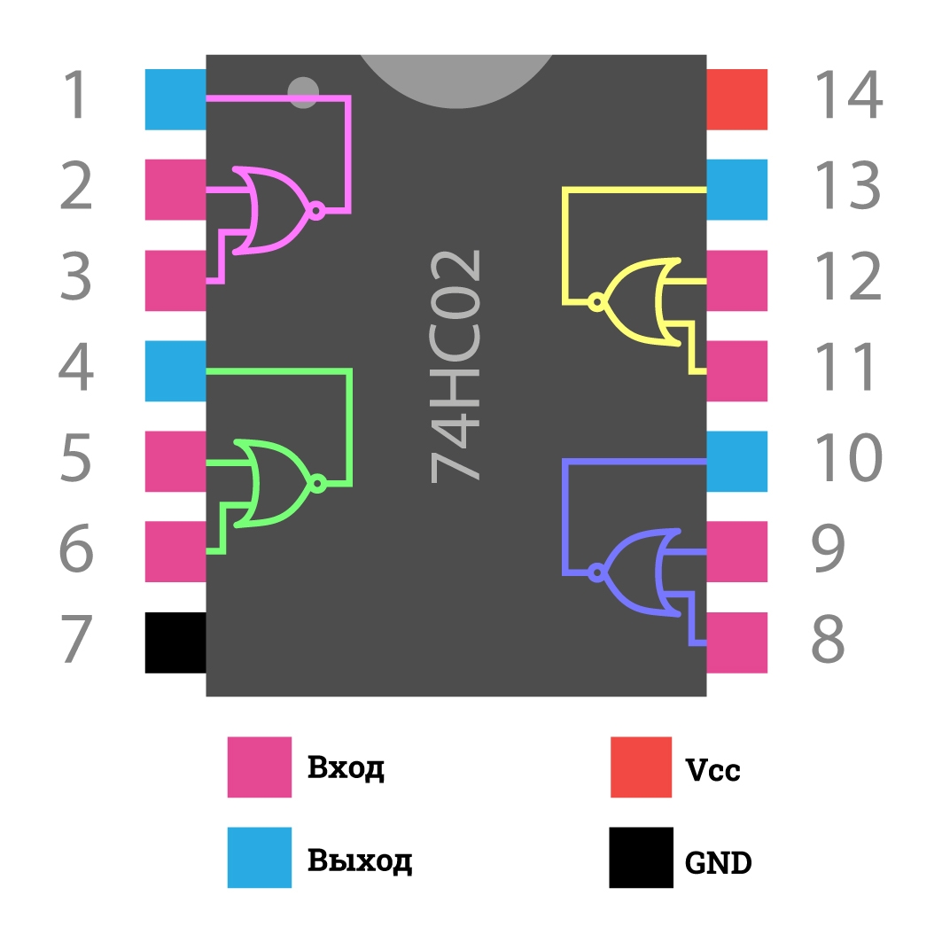  Микросхема логики 74HC02 / 4×2-NOR для Arduino ардуино