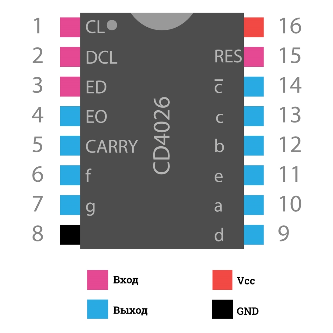  Семисегментный драйвер CD4026 для Arduino ардуино