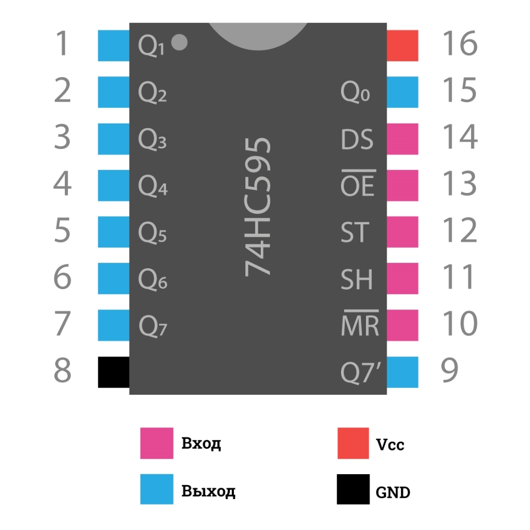  Выходной сдвиговый регистр 74HC595 для Arduino ардуино