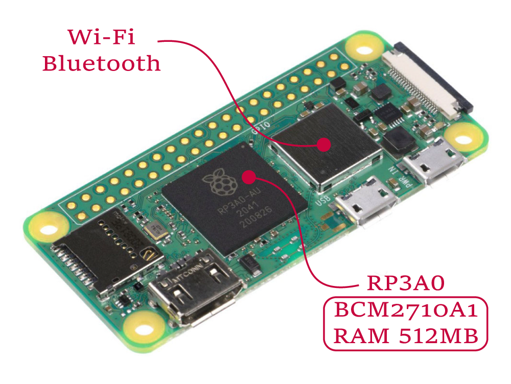 Raspberry Pi Zero 2 Wi-Fi Info 3