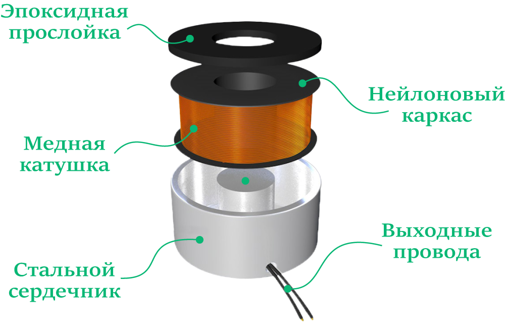 Повышение мощности электромагнита