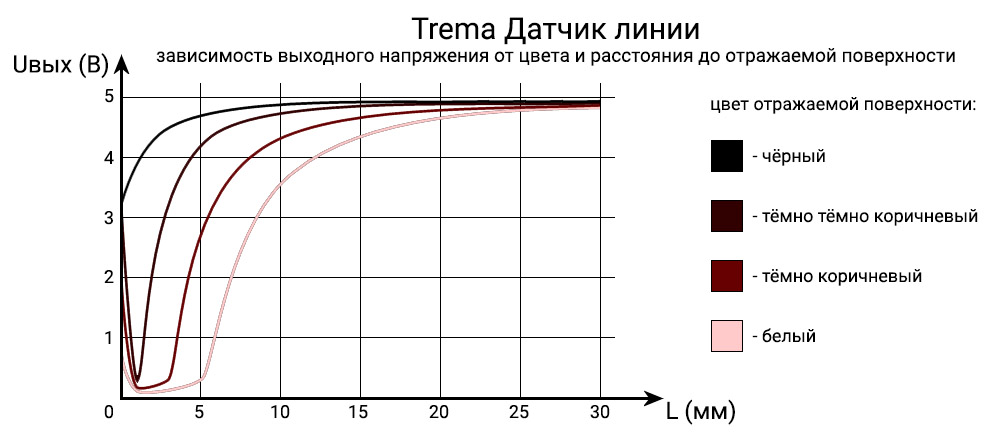 Омегабот. Датчик линии принцип работы. Датчик линии схема. Линия датчика потока. Определение датчика линии, характеристики датчика и его схема..