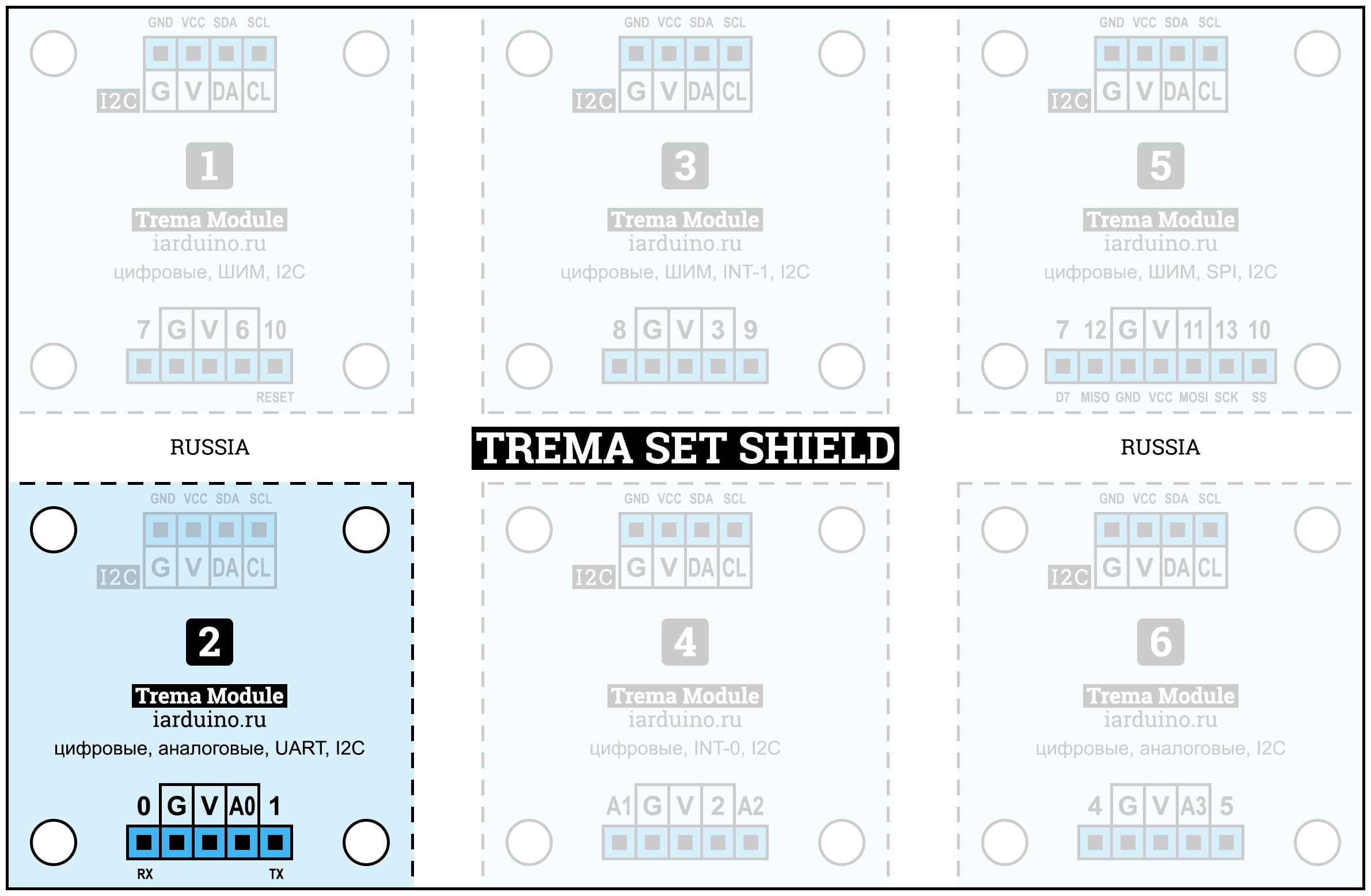 Схема подключения модулей к Trema Set Shield по аппаратной шине UART
