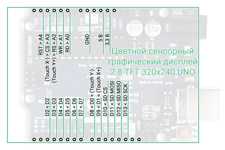 Подключение тачпада к ардуино