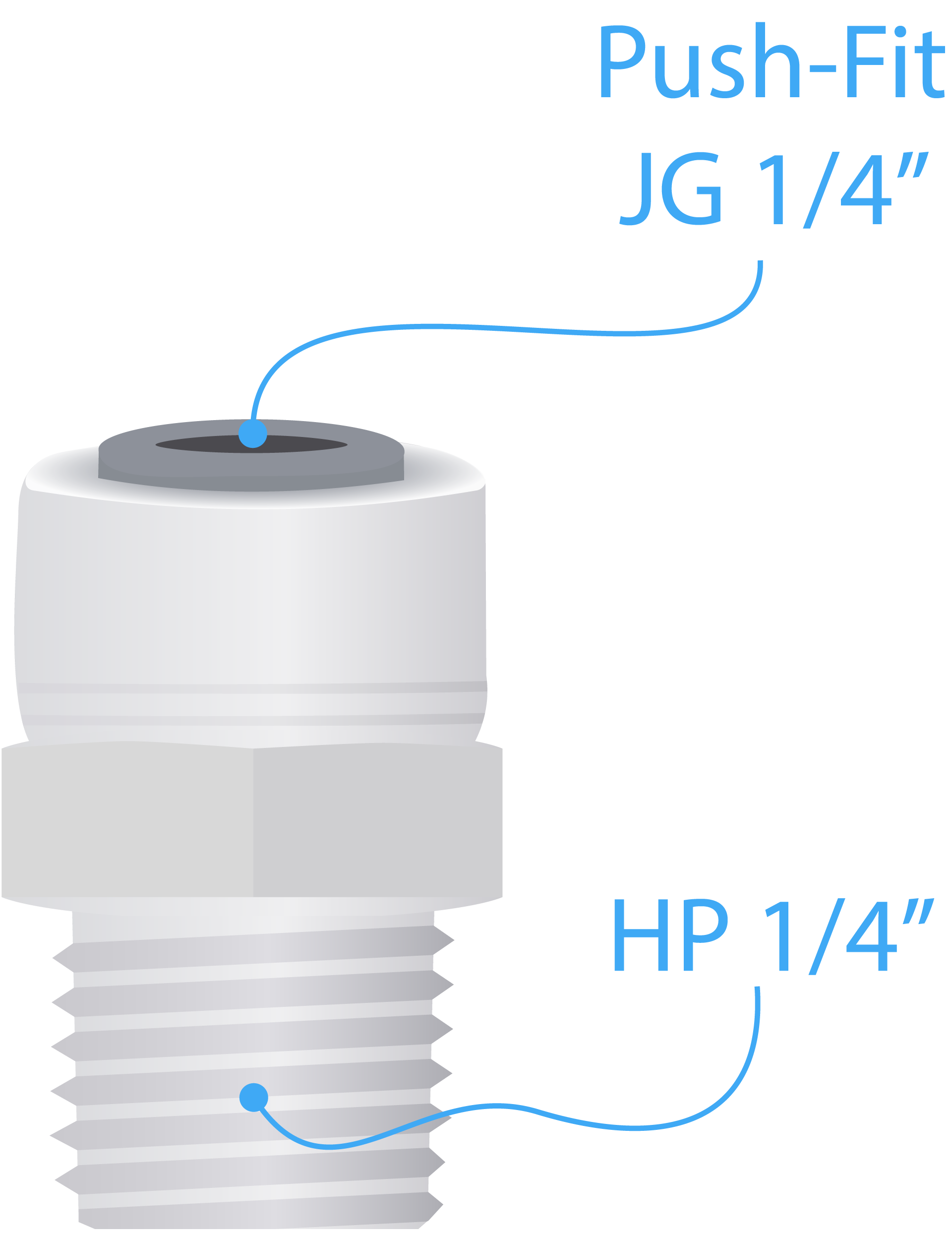 Connector Type-I (PF JG 1/4” – Thead Male 1/4”) info 1